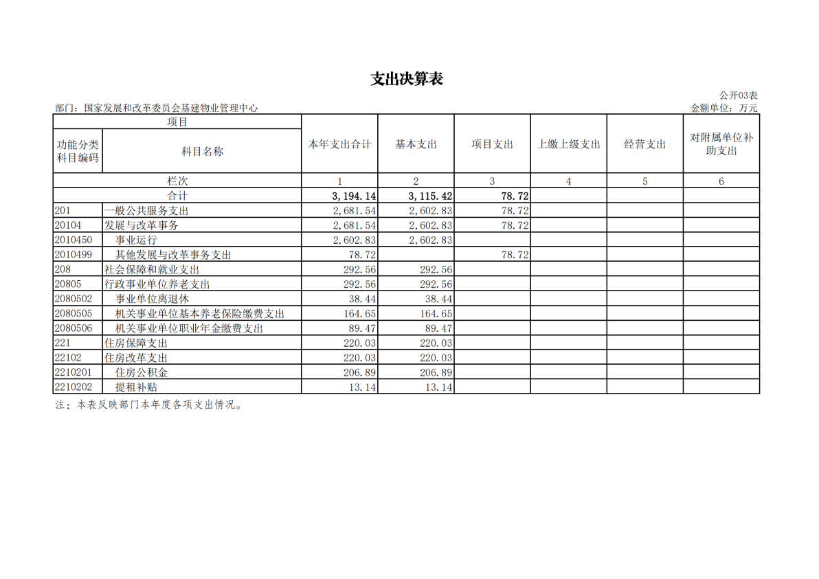 2020年度决算公开版—上官网_08.png