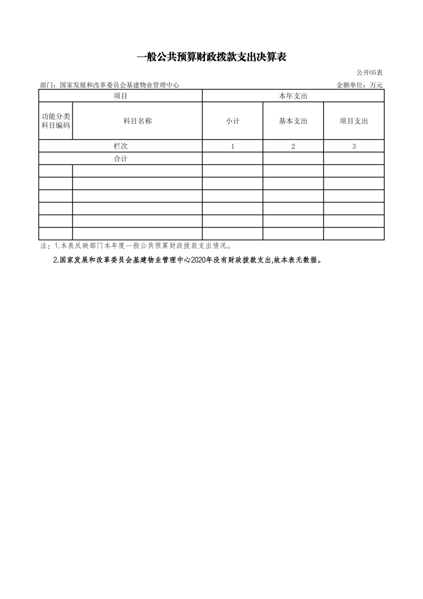 2020年度决算公开版—上官网_11.png
