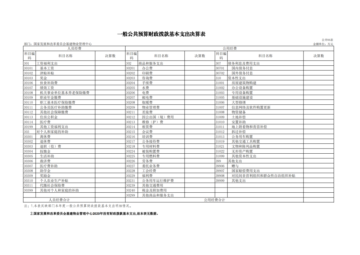 2020年度决算公开版—上官网_12.png