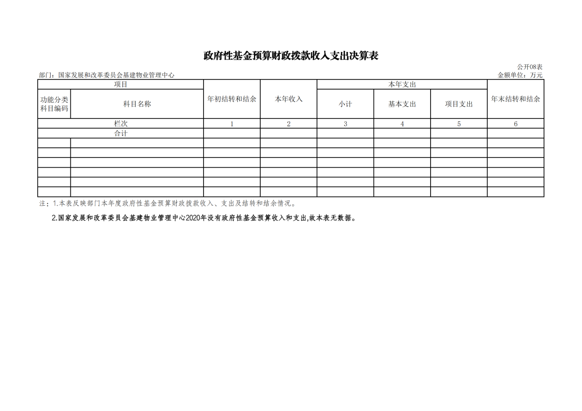 2020年度决算公开版—上官网_14.png