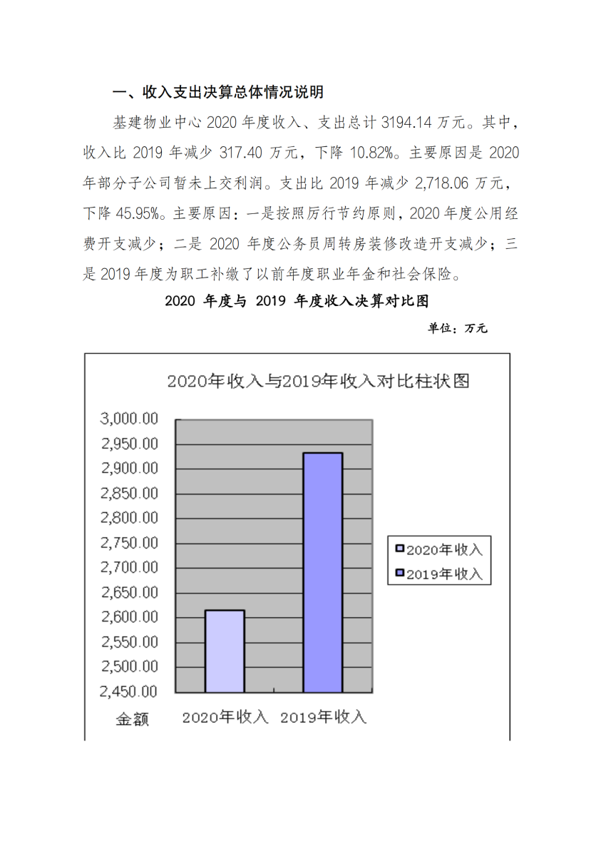 2020年度决算公开版—上官网_17.png