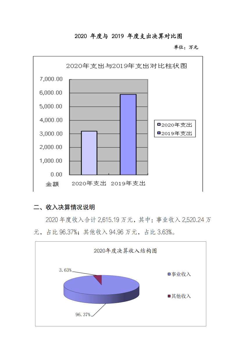 2020年度决算公开版—上官网_18.png